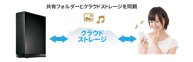 IO DATA HDL-AAX4 : ハードディスク・NAS | IO DATA通販 アイオープラザ