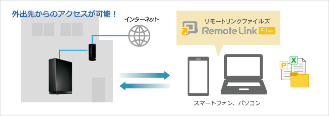 IO DATA HDL-AAX4 : ハードディスク・NAS | IO DATA通販 アイオープラザ