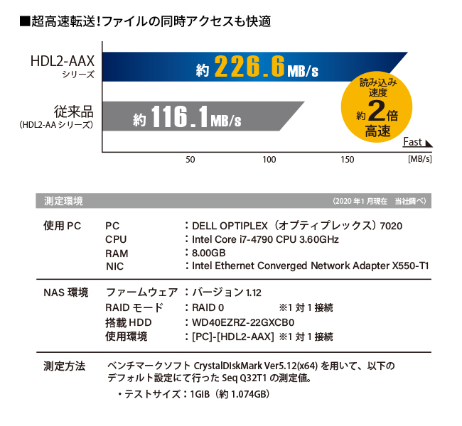 5☆大好評 アイ オー データ機器 デュアルコアCPU搭載 ネットワーク接続ハードディスク NAS 2ドライブモデル 6TB HDL2-AAX6 