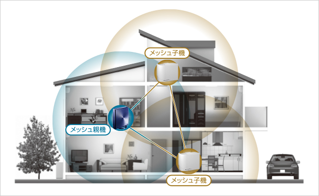 IO DATA WN-DX1300EXP : ネットワーク | IO DATA通販 アイオープラザ