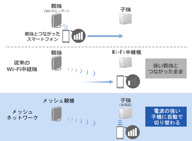 IO DATA WN-DX1300EXP : ネットワーク | IO DATA通販 アイオープラザ