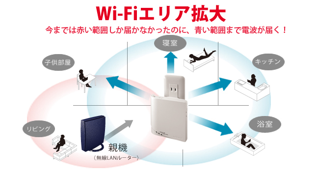 Wi-FiGAL閳LANp@