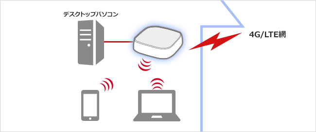 IODATA WN-CS300FR : ネットワーク | IO DATA通販 アイオープラザ