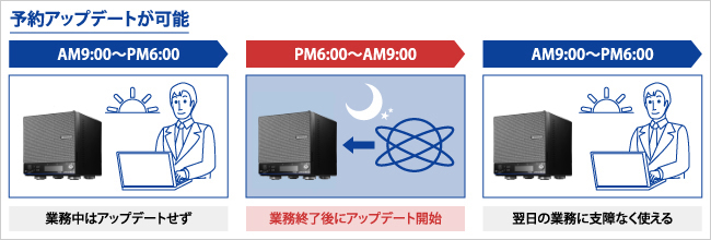 Io Data Hdl2 Ha4 Tm5 ハードディスク Nas Io Data通販 アイオープラザ