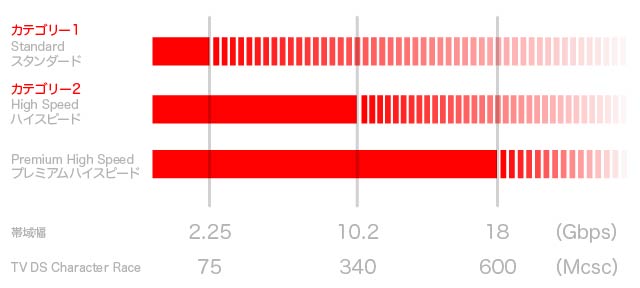 10.2Gbps̍`ɑΉ