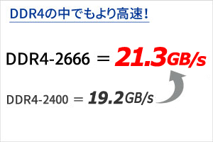 DDR4ōȃf[^][gI