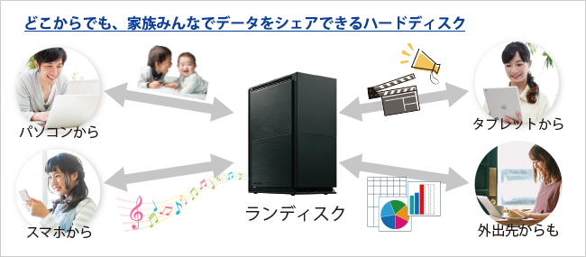 IO DATA HDL2-TA2 : NAS（ネットワークハードディスク） | IO DATA通販