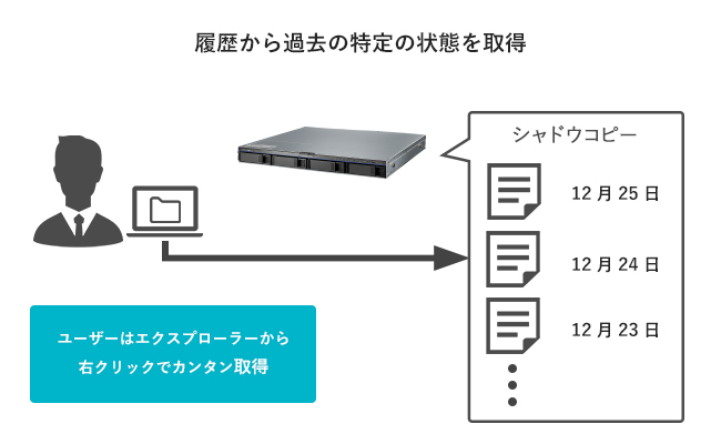 お買い得品 郷上雑貨店IODATA HDL2-XA8 10GbE マルチギガビット対応 Linuxベース法人向け2ドライブNAS 8TB 