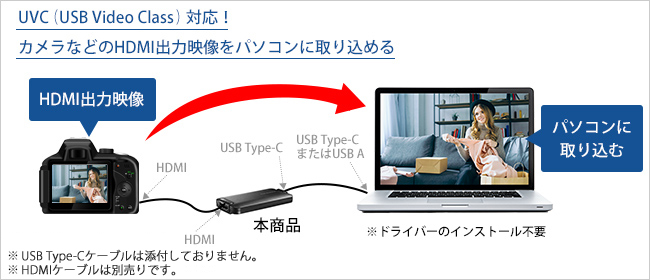 HDMI映像をパソコンに取り込むための、「HDMI ⇒ USB変換アダプター」
