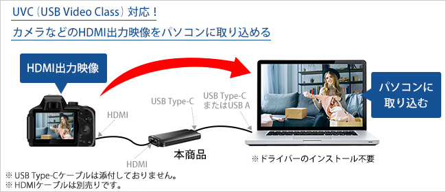 Io Data Gv Huvc S キャプチャ Av機器 Io Data通販 アイオープラザ