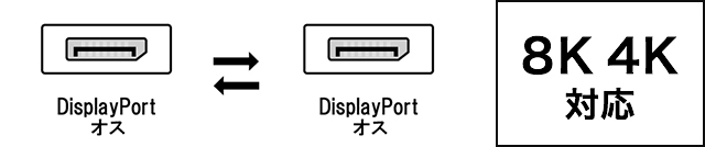 8K4K対応のDisplayPort規格 Ver1.4ケーブル