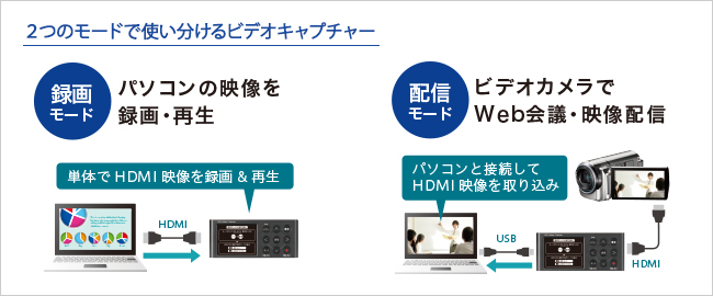 アイ・オー・データ USB HDMI/アナログキャプチャー ビジネスモデル 録画 配信 テレワーク Web会議向け UVC キャプチャー H 