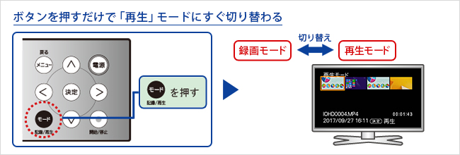 IO DATA GV-HDREC/B2 : キャプチャ・AV機器 | IO DATA通販