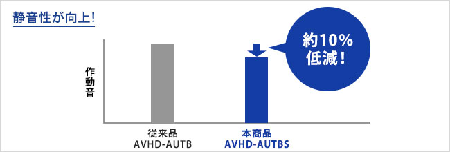 IO DATA AVHD-AUTB3S : キャプチャ・AV機器 | IO DATA通販 アイオープラザ