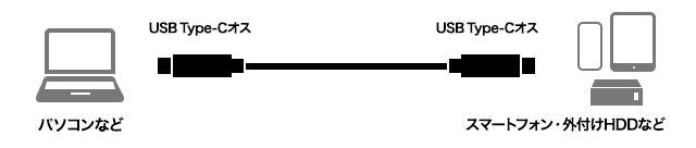 USB