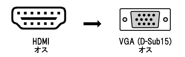 DisplayPortVGA ϊA_v^[