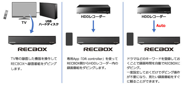 【新品未開封】I-O DATA 「RECBOX」HVL-AAS4 購入時納品書付