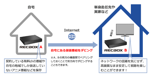 IO DATA HVL-RS3 : NAS（ネットワークハードディスク） | IO DATA通販