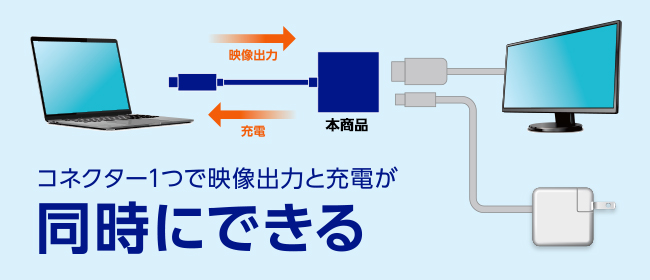 USB Type-CRlN^[ڂ̃p\R^^ubgɍœKA̃RlN^[Lp