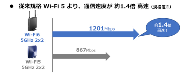 最上の品質な IOデータ 360コネクト搭載 867Mbps対応 メッシュWi-Fiセット WN-DX1167GREX fucoa.cl