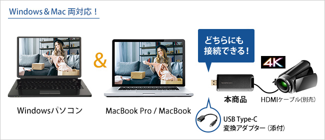 ŐVMacBookoɂΉ