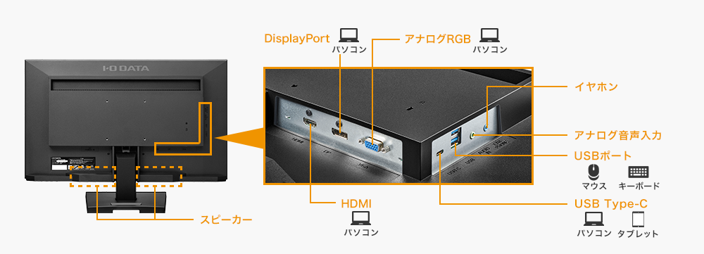 IO DATA LCD-CF241EDB-A : 液晶ディスプレイ | IO DATA通販 アイオープラザ