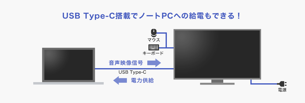 IO DATA LCD-CF241EDB-A : 液晶ディスプレイ | IO DATA通販 アイオープラザ