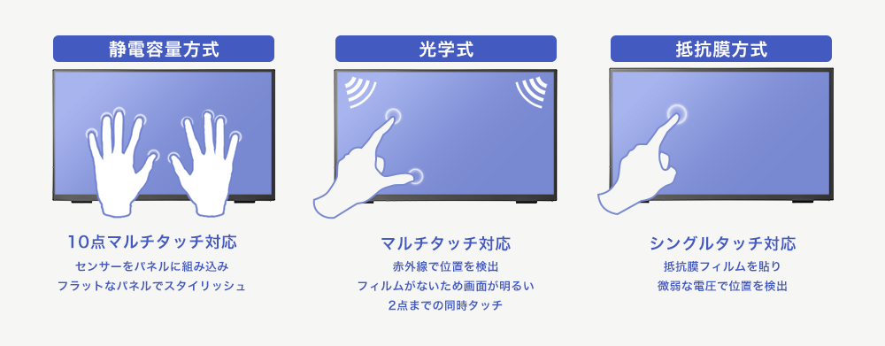 I-O DATA 抵抗膜方式タッチパネル付17型液晶ディスプレイ LCD-AD172F2-T - 2