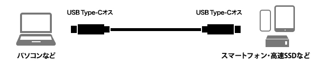 USB