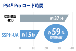 PlayStation 4 Proł̃[h 960GBfHDDƔrĖ59%ԒZk