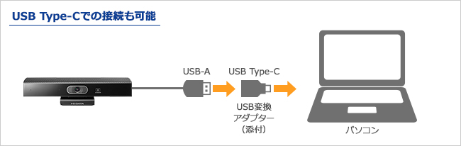 USB
