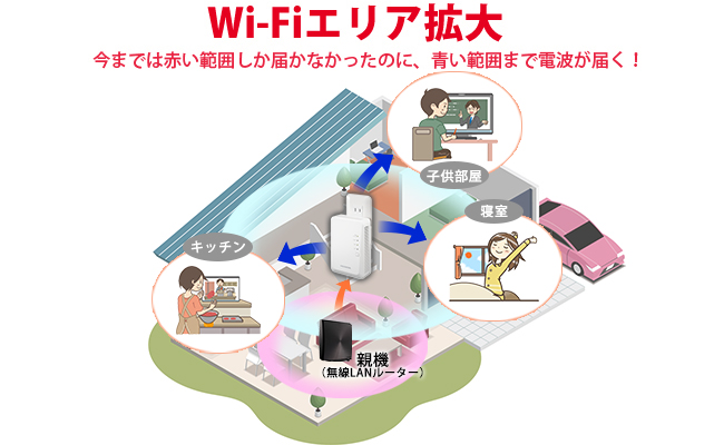 Wi-FiGAL閳LANp@