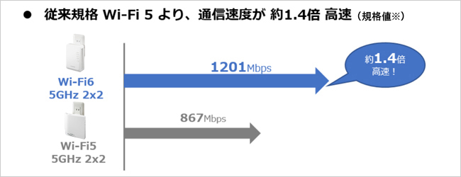 Wi-Fi 5ʐMx1.4{