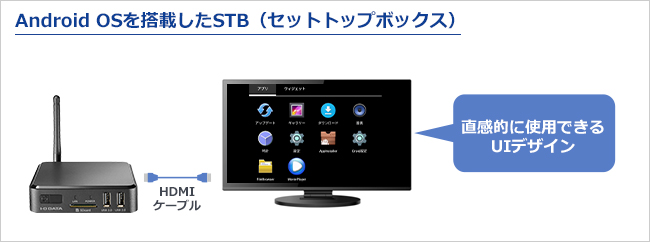 Android