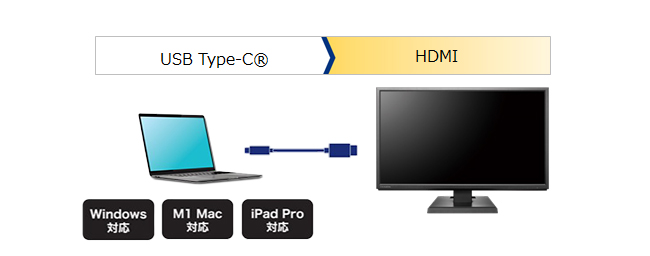 Type-C-HDMI変換ケーブル 
