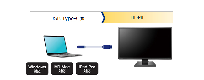 Type-C-HDMIϊP[u