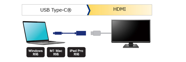 Type-C-HDMI変換アダプタ