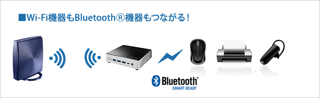 Wi-Fi＆Bluetooth対応