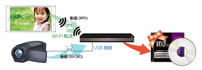 M-DISC 長期間保存用追記型ディスク