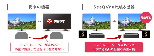 IO DATA AVHD-UTSQ2 : キャプチャ・AV機器 | IO DATA通販 アイオープラザ