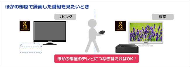 IO DATA AVHD-UTSQ2 : キャプチャ・AV機器 | IO DATA通販 アイオープラザ