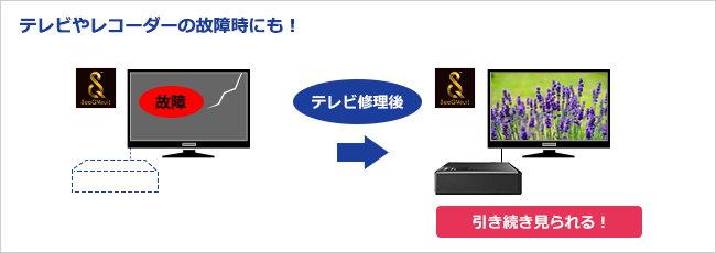 IO DATA AVHD-UTSQ2 : キャプチャ・AV機器 | IO DATA通販 アイオープラザ