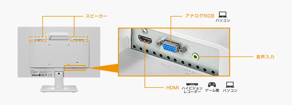 16312円 18％OFF アイ オー データ機器 ワイド液晶ディスプレイ18.5型 1366×768 アナログRGB HDMI ホワイト スピーカー:あり 5年保証 LCD-AH191EDW