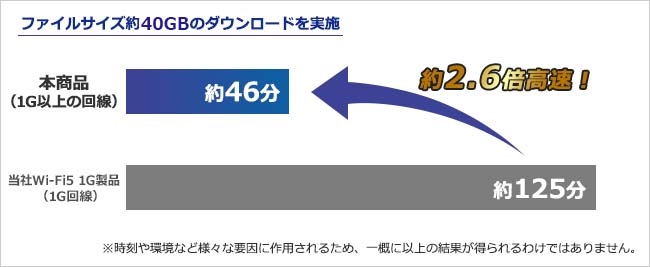 IO DATA WN-DAX3000QR : ネットワーク | IO DATA通販 アイオープラザ