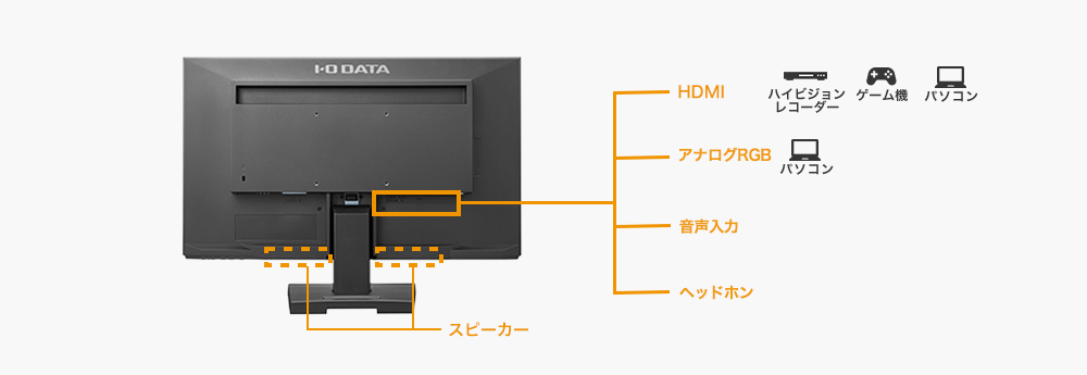 AV@Ȃǂ̐ڑɕ֗HDMI[q𓋍