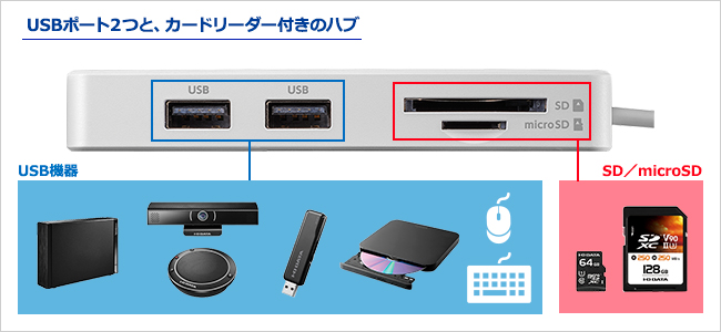 USBi2.0j2|[g{SDJ[hXbg{microSDJ[hXbgt