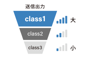 葁L͈͂ɓ͂Class1