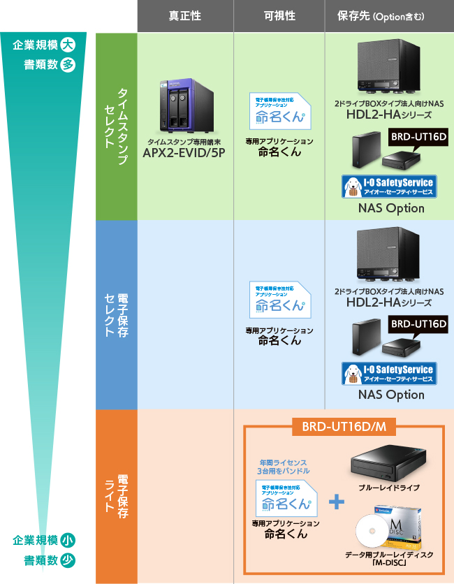 IO DATA BRD-UT16D : Blu-ray・DVD | IO DATA通販 アイオープラザ