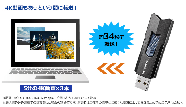 IO DATA U3-DASH32G/K : USB・メモリーカード | IO DATA通販 アイオー