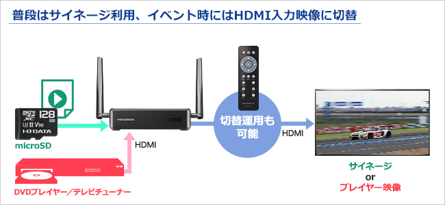 HDMI入力映像を再生